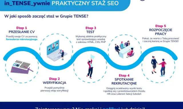 Grafika przedstawia proces rekrutacji na praktyczny staż SEO w Grupie TENSE. Opisuje 5 etapów: przesłanie CV, weryfikacja, test, spotkanie rekrutacyjne i rozpoczęcie pracy.