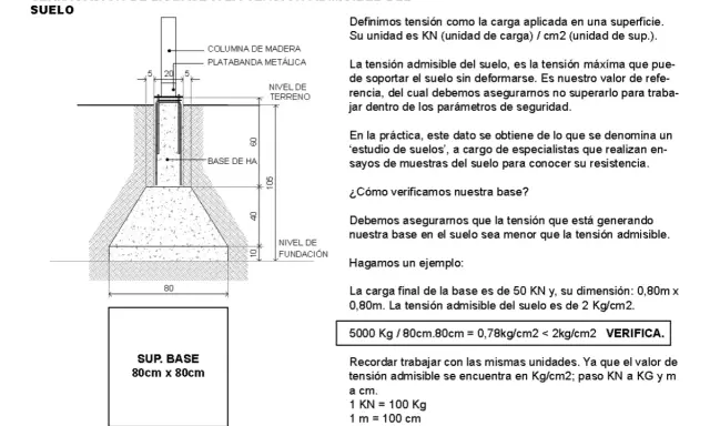 Diagrama de cimentación y cálculo para verificar la tensión admisible del terreno.