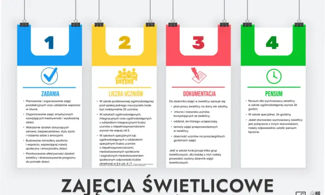 Ile zarabia wychowawca świetlicy szkolnej? Zaskakujące fakty o pensjach