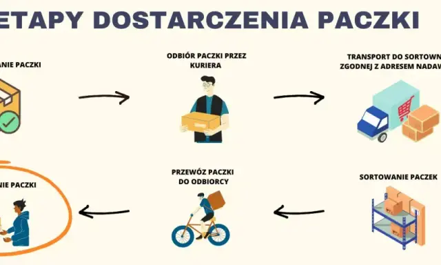 DPD dostarcza w soboty? Tak, ale poznaj zasady i koszty!