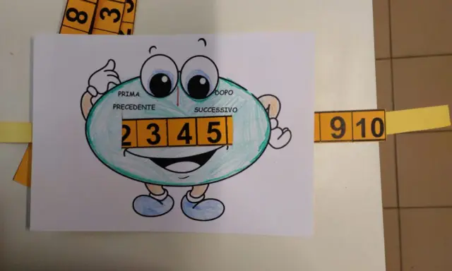 Personaggio con numeri 2, 3, 4, 5. Mostra il numero precedente e successivo.