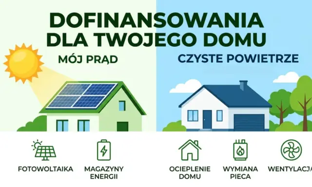 Dofinansowania dla domu: "Mój prąd" (fotowoltaika, magazyny energii) i "Czyste powietrze" (ocieplenie, wymiana pieca, wentylacja). Csire co to?