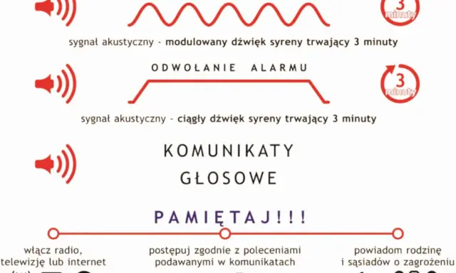 Sygnał sos dźwięk: modulowany i ciągły dźwięk syreny trwa 3 minuty. Komunikaty głosowe i instrukcje.
