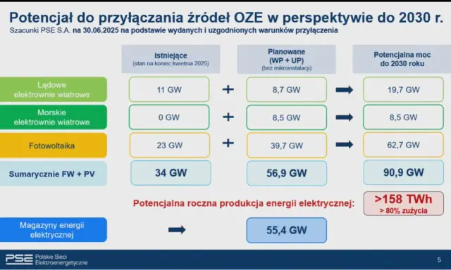 OZE 2026: Rewolucja dla prosumentów i inwestorów co musisz wiedzieć?