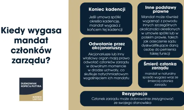 Kiedy wygasa mandat członków zarządu? Omówiono: koniec kadencji, odwołanie przez akcjonariuszy, inne podstawy prawne, śmierć i rezygnacja.