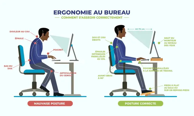 Illustration comparant une mauvaise posture à une bonne posture assise, montrant l'importance de l'équilibre postural assis pour éviter les douleurs.