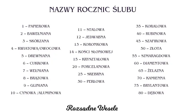 Lista nazw rocznic ślubu: papierowa, bawełniana, skórzana, kwiatowa, drewniana, cukrowa, wełniana, brązowa, gliniana, cynowa, stalowa, jedwabna, koronka, kość słoniowa, kryształowa, porcelanowa, srebrna, perłowa, koralowa, rubinowa, szafirowa, złota, s...