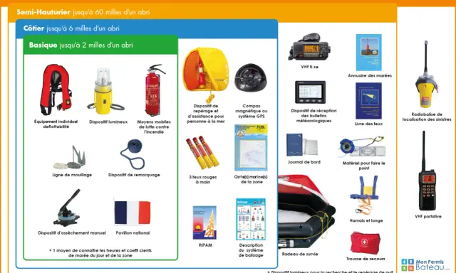 VHF fixe et portatif, radiobalise, et autres équipements de sécurité maritime, y compris un système MMSI pour la communication VHF.