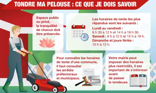 Un homme tond sa pelouse. Pour savoir à quelle heure peut-on tondre, consultez les horaires généraux et les arrêtés municipaux.
