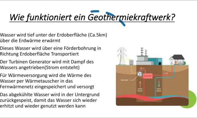 Schema erklärt das hot dry rock verfahren: Wasser wird tief erhitzt, zur Turbine geleitet, erzeugt Strom, und dann zurückgeführt.