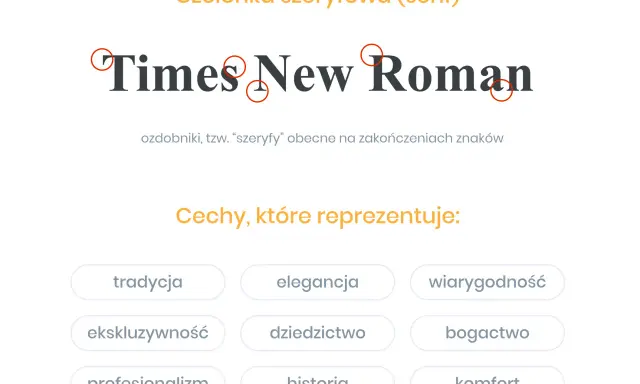 Kroje pisma przykłady: Times New Roman, czcionka szeryfowa z ozdobnikami. Reprezentuje tradycję, elegancję, wiarygodność.