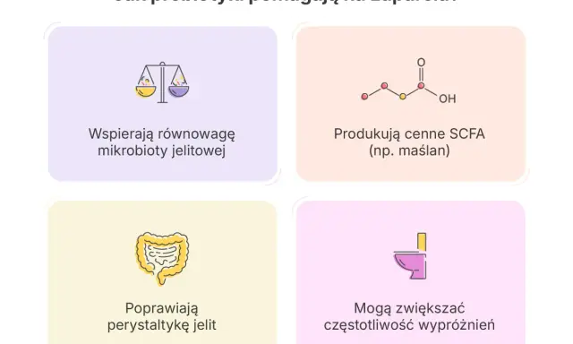 Probiotyki wspierają równowagę mikrobioty, produkują SCFA, poprawiają perystaltykę jelit i mogą zwiększać częstotliwość wypróżnień, co odpowiada na pytanie, czy probiotyk powoduje zaparcia.