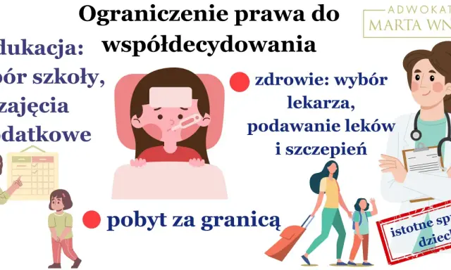 Ograniczenie praw rodzicielskich dotyczy edukacji, zdrowia i pobytu za granicą. Ilustracja pokazuje te obszary.
