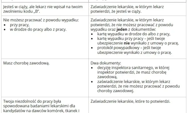 Zasiłek chorobowy po pracy: Ile trwa L4? ZUS, 91 dni i Twoje prawa