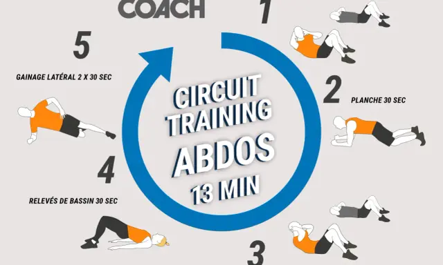 Circuit d'entraînement pour des abdos d'acier : gainage, planche, relevés de bassin, crunchs. 13 minutes pour sculpter votre corps.
