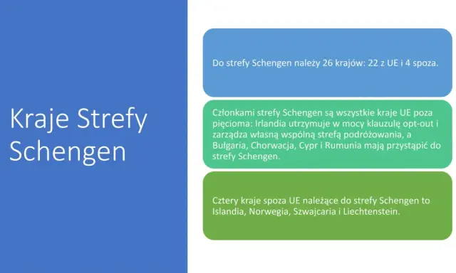 Norwegia jest w strefie Schengen. Obraz przedstawia kraje należące do strefy Schengen, w tym Norwegię.