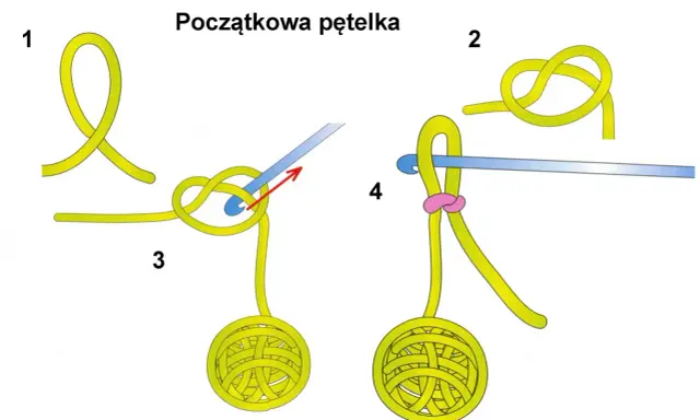 Ilustracja pokazuje, jak zrobić pętelkę na szydełku. Krok po kroku, od luźnej pętli do gotowej kuleczki.