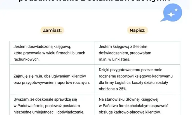 Jak napisać podsumowanie zawodowe w CV? Gotowe wzory i porady