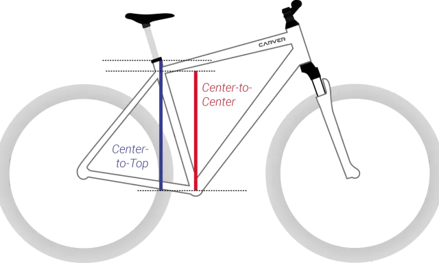 Illustration zeigt, wie man den Fahrradrahmen misst. Blaue Linie: Center-to-Top, rote Linie: Center-to-Center.