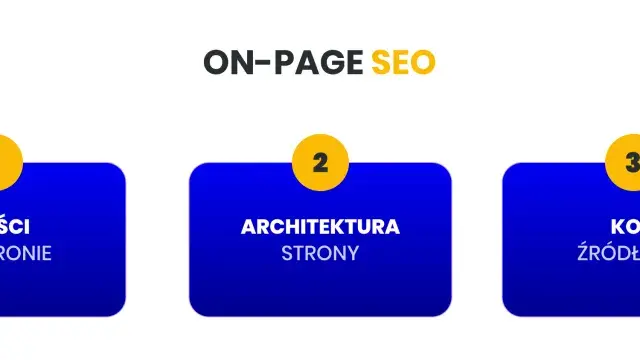 Trzy filary on-page SEO: treści, architektura strony i kod źródłowy. Klucz do lepszej widoczności.