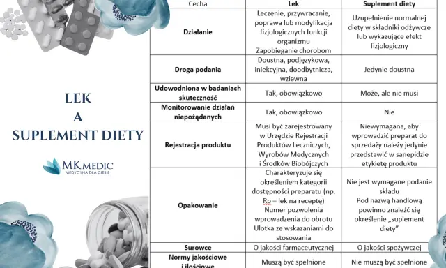 Suplementy diety: działają? Kiedy tak, a kiedy to marketing?