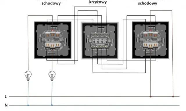 Schemat instalacji elektrycznej z wyłącznikiem krzyżowym, pokazujący połączenia między trzema łącznikami schodowymi, w tym jednym krzyżowym.