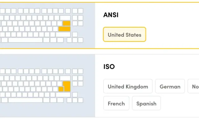 Porównanie układów klawiatur ANSI i ISO. Klawiatura ISO ma inny kształt klawisza Enter i lewego Shift.