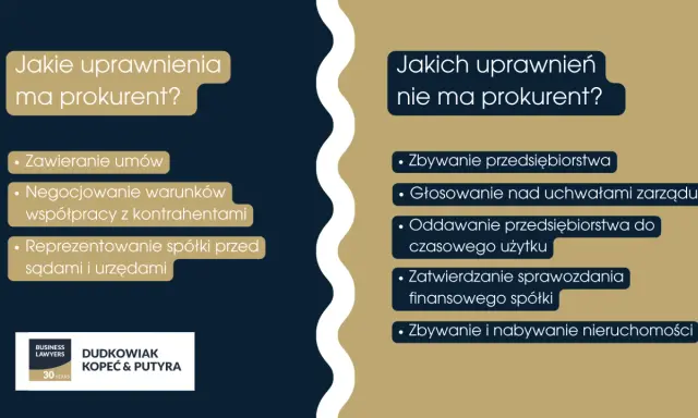 Prokurent: jakie ma uprawnienia (zawieranie umów, negocjacje, reprezentacja) i jakich nie ma (zbywanie przedsiębiorstwa, głosowanie nad uchwałami).