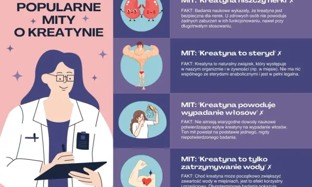 Kreatyna a skutki uboczne: mity o niszczeniu nerek, sterydach, wypadaniu włosów i zatrzymywaniu wody.