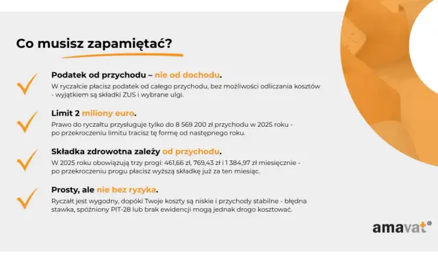 Zmiana formy opodatkowania na ryczałt: podatek od przychodu, limit 2 mln euro, składka zdrowotna zależna od przychodu. Prosty, ale nie bez ryzyka.
