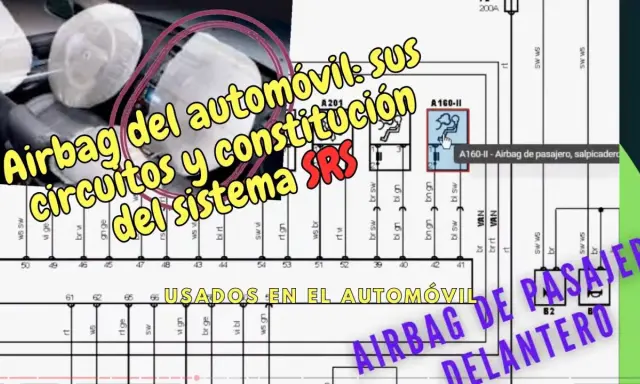 Diagrama de los componentes del airbag del automóvil, mostrando sus circuitos y constitución del sistema SRS.