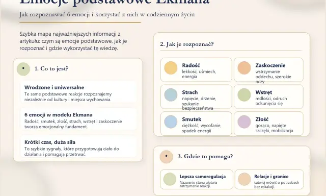 Mapa emocji Ekmana: radość, smutek, złość, strach, wstręt, zaskoczenie. Jak je rozpoznać i wykorzystać, by lepiej rozumieć, jak wygląda miłość i relacje.