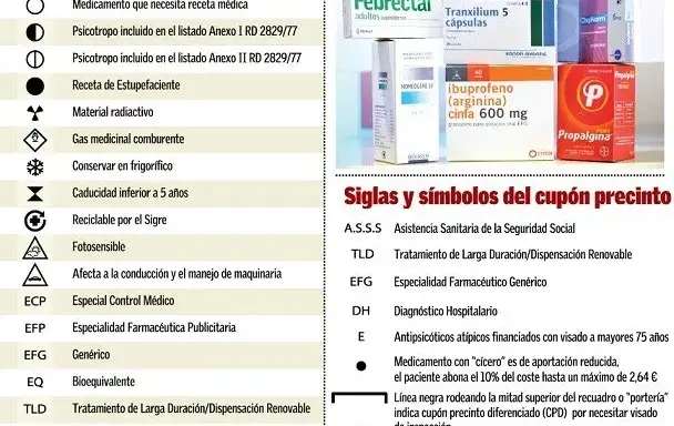 Dispensación de medicamentos con receta: ¿Qué debes saber?