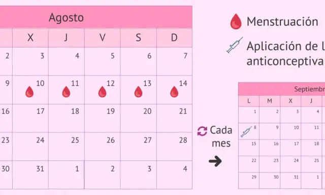 Calendario de agosto y septiembre con gotas rojas para menstruación y jeringa para anticonceptivos inyectables.