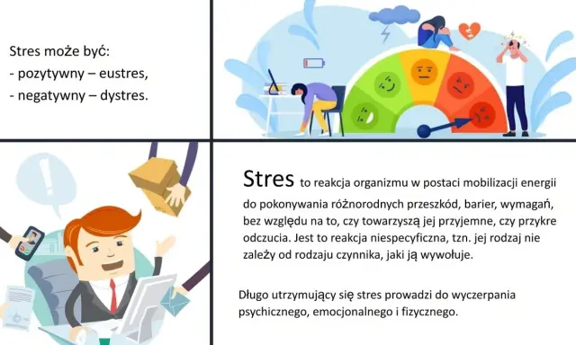 Stres to reakcja organizmu, która może być pozytywna lub negatywna. Długotrwały stres wpływa na zdrowie psychiczne.