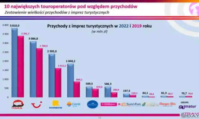 Najlepsze biuro podróży? Wybierz świadomie! Porównanie i porady