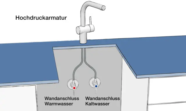 Hochdruckarmatur mit Warm- und Kaltwasseranschlüssen. Der Unterschied zwischen Hochdruck und Niederdruck Armaturen wird hier visuell erklärt.