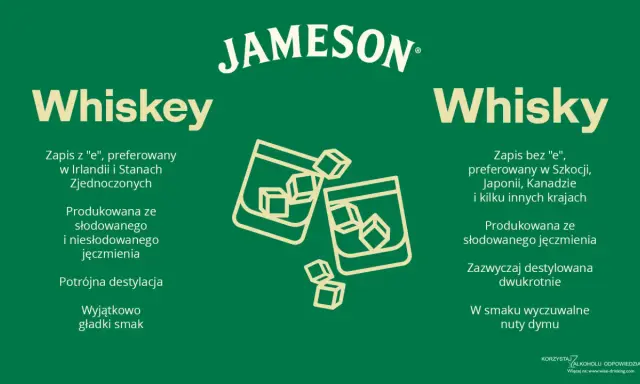 Jak się pisze whisky? Porównanie Whiskey (Irlandia, USA) i Whisky (Szkocja, Japonia, Kanada). Dwa kieliszki z lodem.