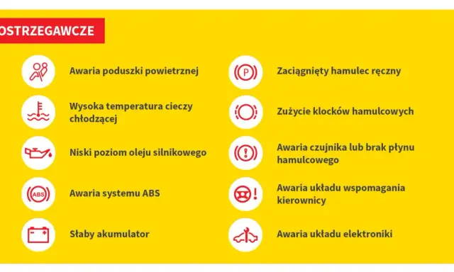 Kontrolki w samochodzie: Co oznacza każda? Działaj krok po kroku!