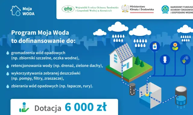 Program Moja Woda wspiera gromadzenie i retencjonowanie deszczówki, jej wykorzystanie (np. do podlewania) oraz zbieranie. Dotacja 6000 zł.