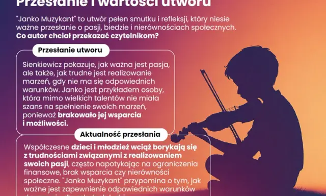 Sylwetka chłopca grającego na skrzypcach. Tekst omawia przesłanie utworu "Janko Muzykant" o pasji i trudnościach w jej realizacji.