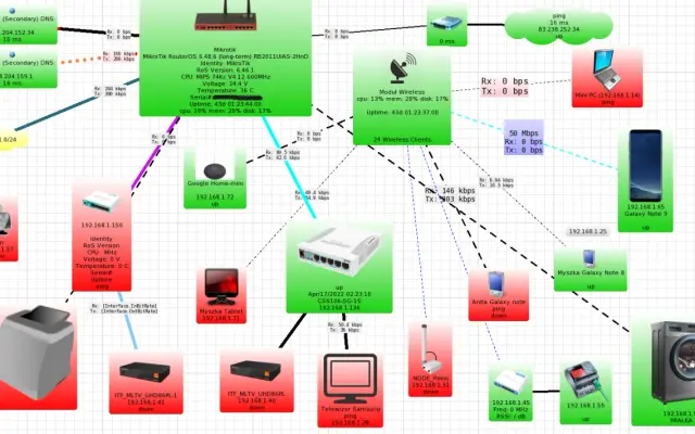 Sieć komputerowa krok po kroku: Jak dane podróżują przez Internet?