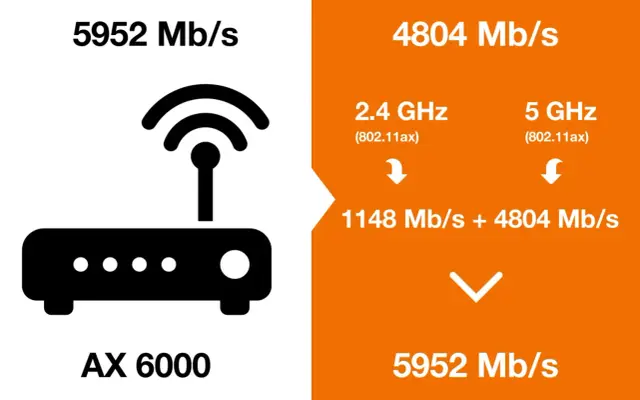 Wolne Wi-Fi? Sprawdź, ile Mb/s potrzebujesz i jak je przyspieszyć!