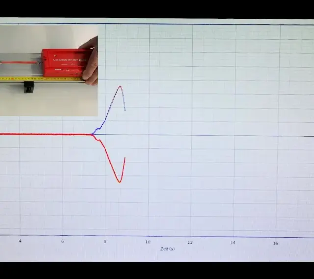 Diagramm zeigt Kraftmessung zweier Wagen. Die Kraft wird in Newton (Newton Einheit) gemessen.