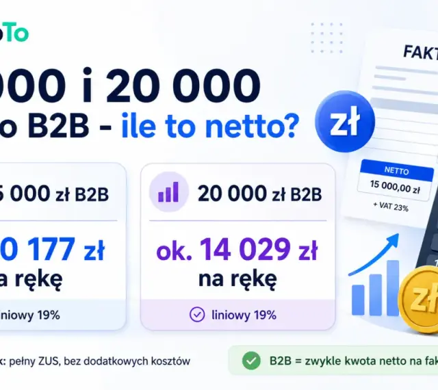 15 000 zł brutto B2B to ok. 10 177 zł netto na rękę. Kalkulator pokazuje, że netto to z podatkiem czy bez, zależy od formy opodatkowania.