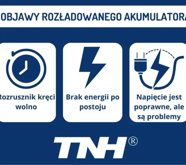 Objawy rozładowanego akumulatora: rozrusznik kręci wolno, brak energii po postoju, napięcie poprawne, ale są problemy. Sprawdź żywotność akumulatora.
