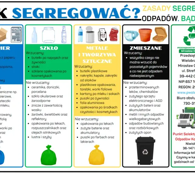 Plastik jaki kolor? Na plakacie widać podział na papier (niebieski), szkło (zielony), metale i tworzywa sztuczne (żółty), zmieszane (czarny).