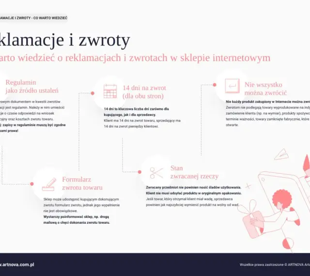 Reklamacje i zwroty w sklepie internetowym: regulamin, 14 dni na zwrot, co można zwrócić, formularz zwrotu, stan zwracanej rzeczy. Dowiedz się, ile trwa rękojmia.