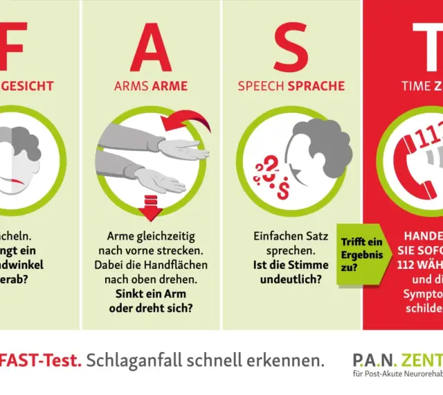 Der FAST-Test: Gesicht, Arme, Sprache, Zeit. Schnelles Erkennen hilft, die Dauer eines leichten Schlaganfalls bis zum Tod zu verkürzen. 112 wählen!