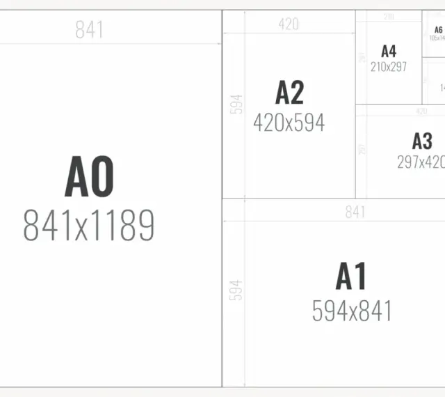 Übersicht der ISO-Papierformate: A0 bis A10, mit A4 als Standard.